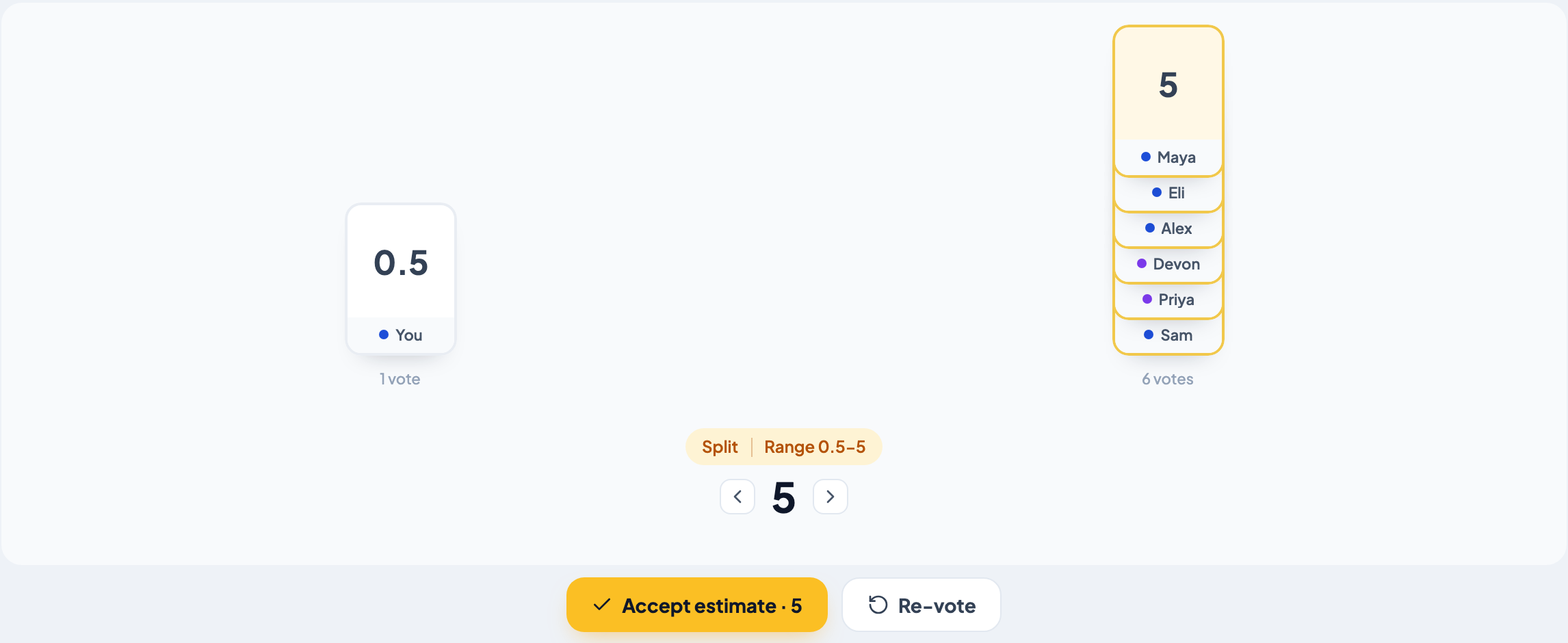 Revealed votes grouped into two columns, 0.5 and 5, with a Split badge showing Range 0.5-5 and Accept estimate / Re-vote buttons