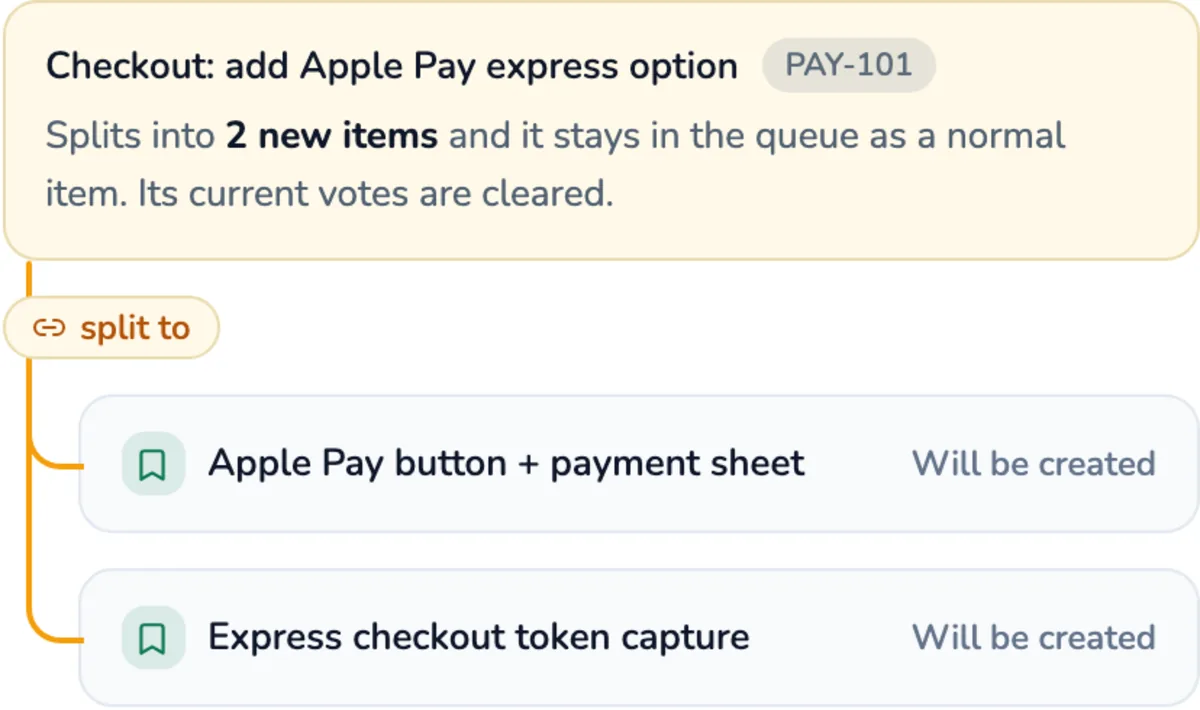 The Review & split step for a Jira issue: the original story at the top branches down into two new linked Jira items before anything is created.